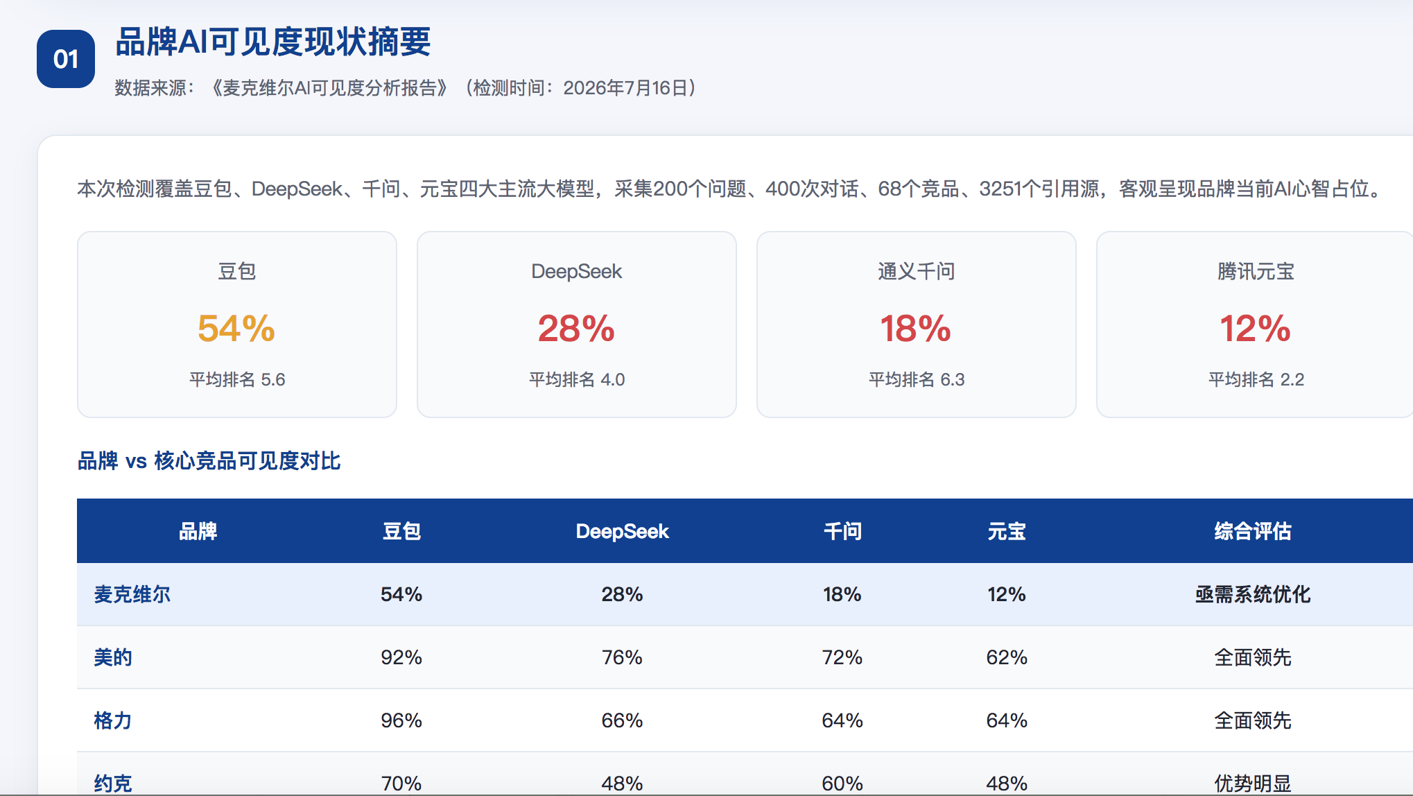 合肥GEO分析报告-品牌ai搜索结果诊断